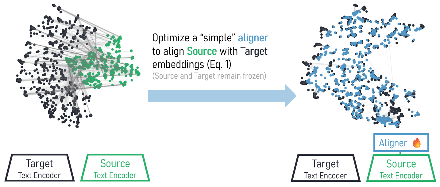 Illustration of the method