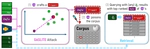GASLITEing the Retrieval: Exploring Vulnerabilities in Dense Embedding-based Search